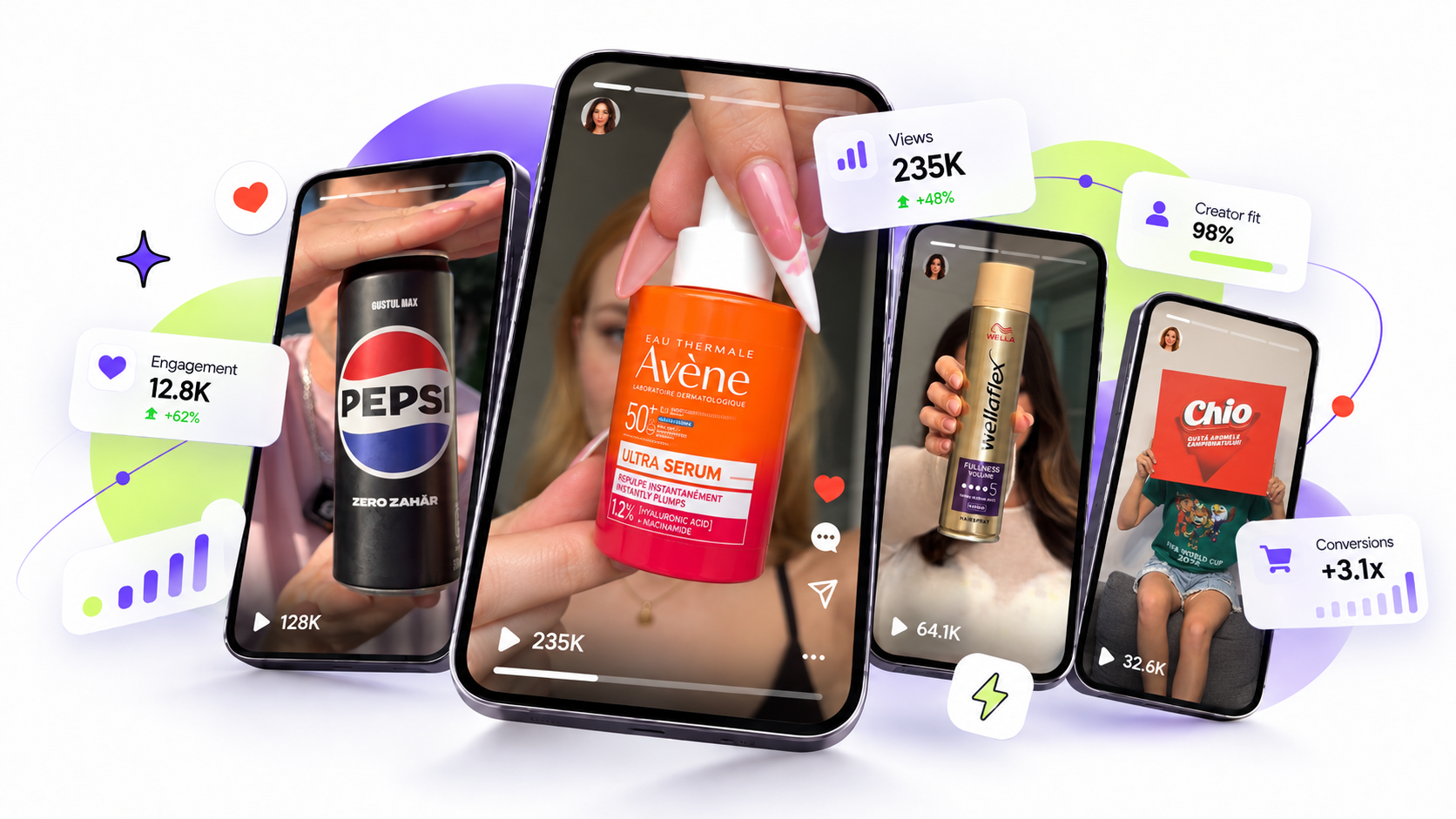 Creatori care prezintă produse Pepsi, Avène, Wella și Chio în clipuri verticale, alături de indicatori de campanie: vizualizări, engagement, potrivirea creatorului și conversii.
